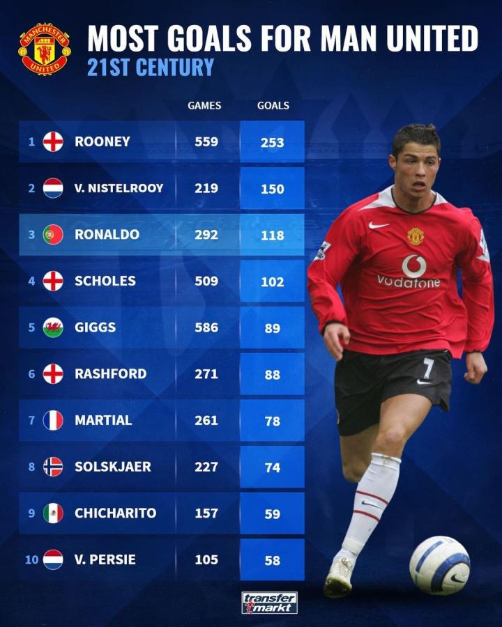 让比赛早早 让比赛早早