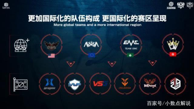 的直接贡献 的直接贡献