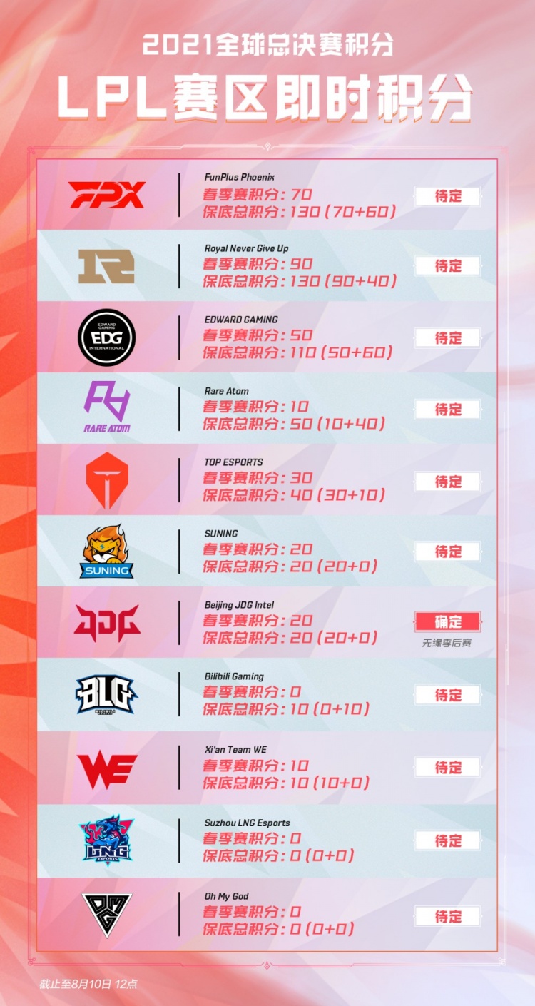 避免无意识 避免无意识